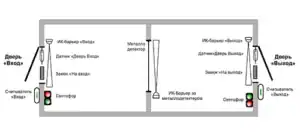 Sluice A1C