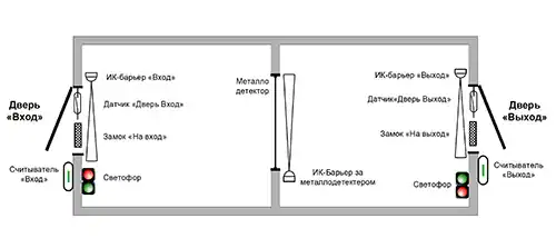Sluice A1C